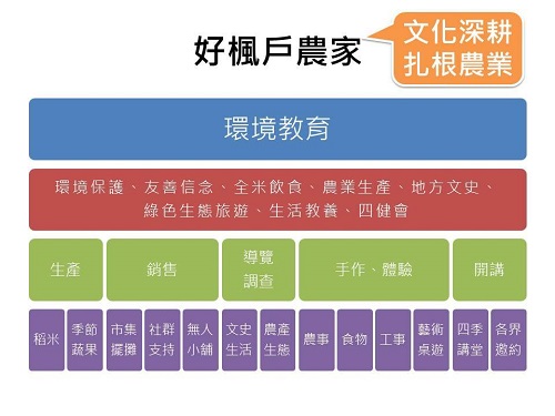 好楓戶體驗