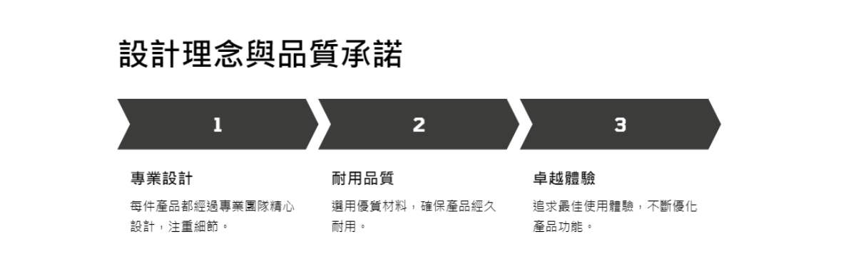 你們的配送範圍是哪些地方？