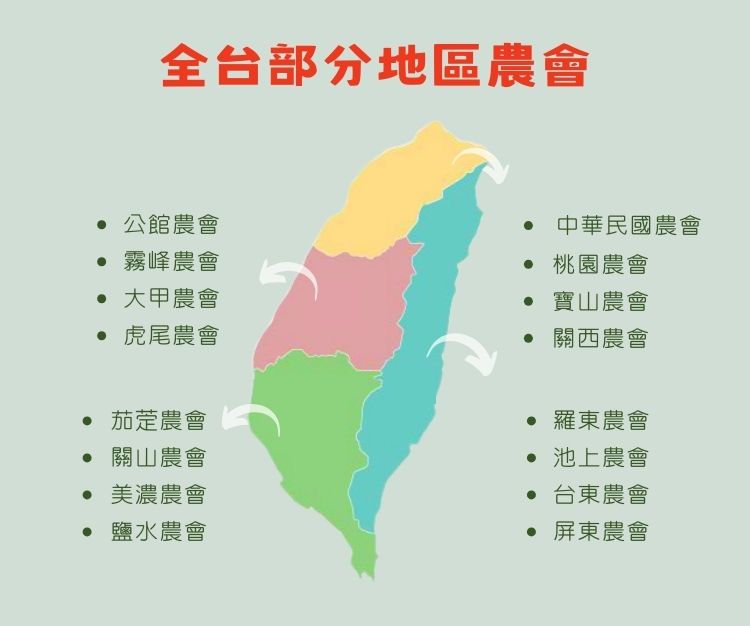 各地部分農會